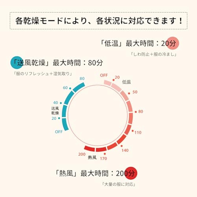 衣類乾燥機 3