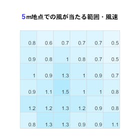 無印良品 360度首振り機能付きサーキュレーターの口コミ・評判は?実際に使ってメリット・デメリットを徹底レビュー! 2