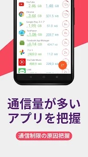 データ通信量モニター 3