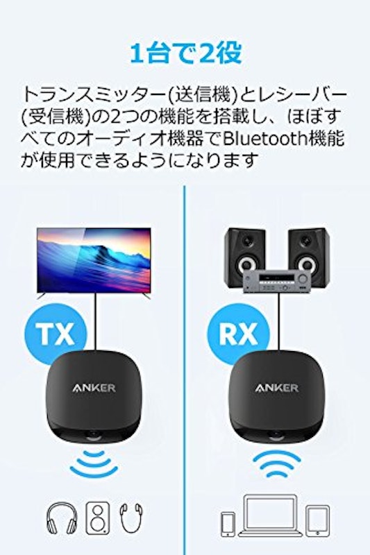 Anker Soundsync 2