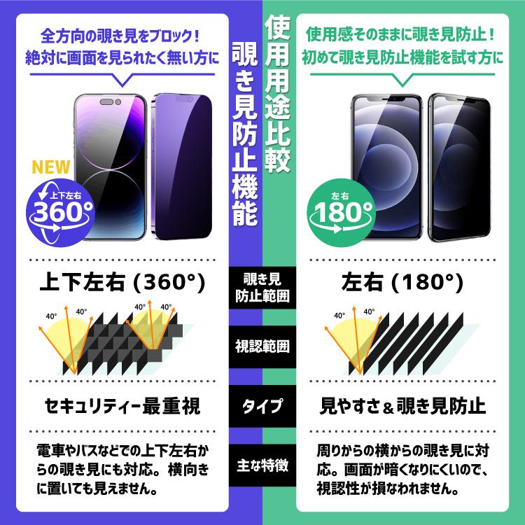 iPhone液晶保護フィルム 4