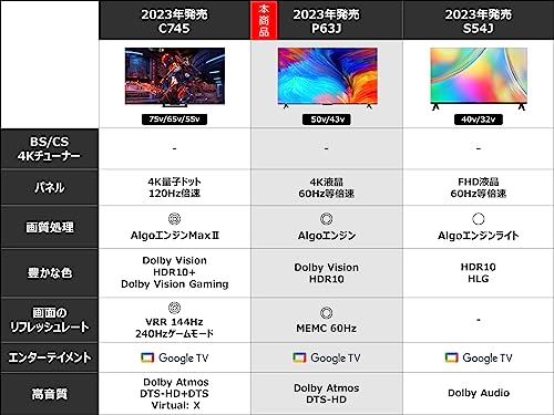 4K液晶 チューナーレステレビ 3