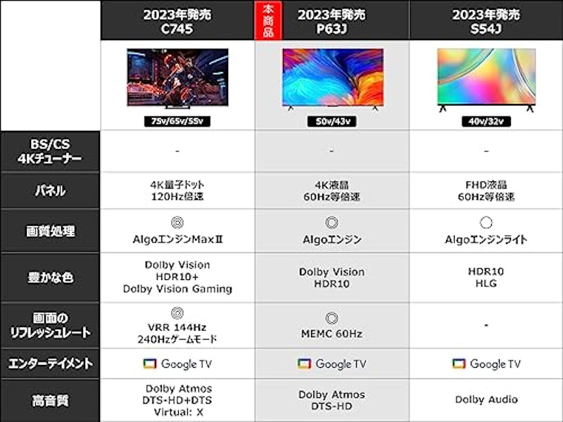 4K液晶 チューナーレステレビ 3