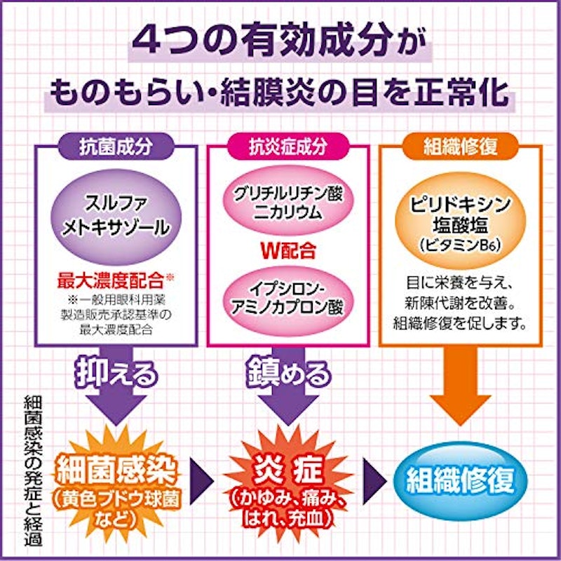 抗菌アイリス使いきり 3