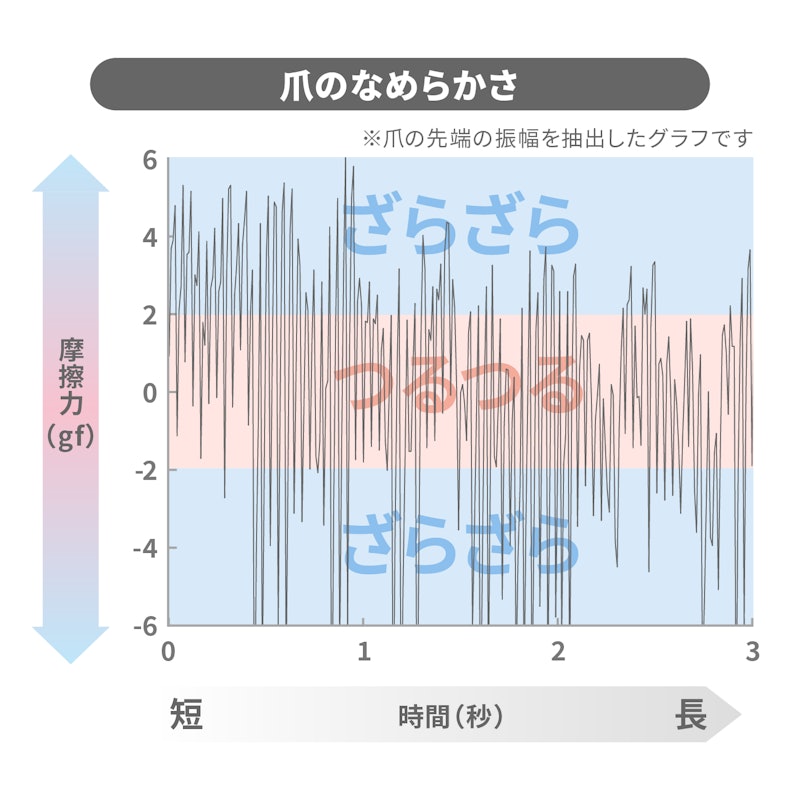 爪切り 2