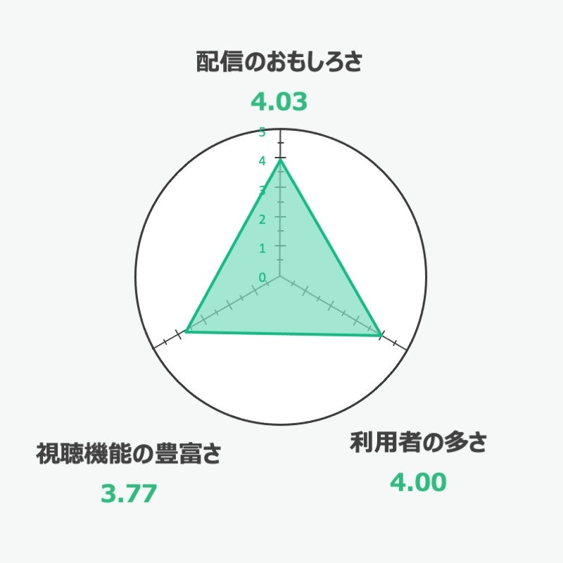 REALITY 2