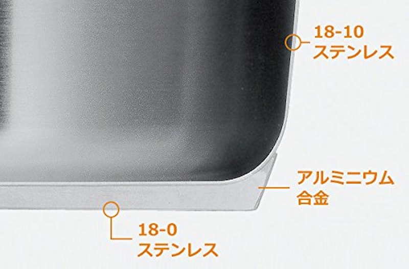 両手フライパン 3