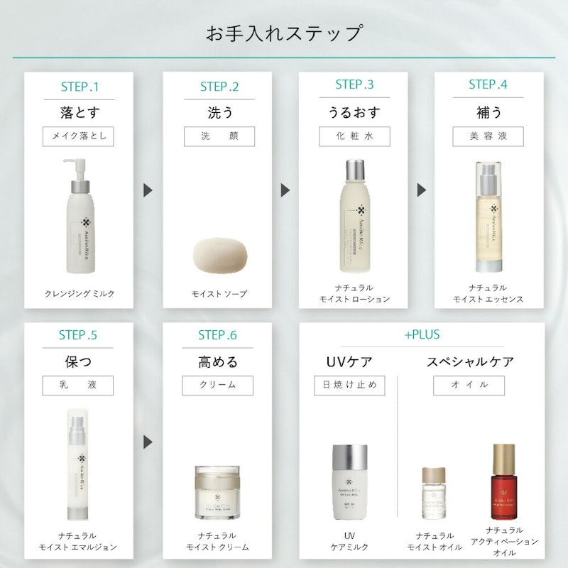 ナチュラル モイスト ローション 2