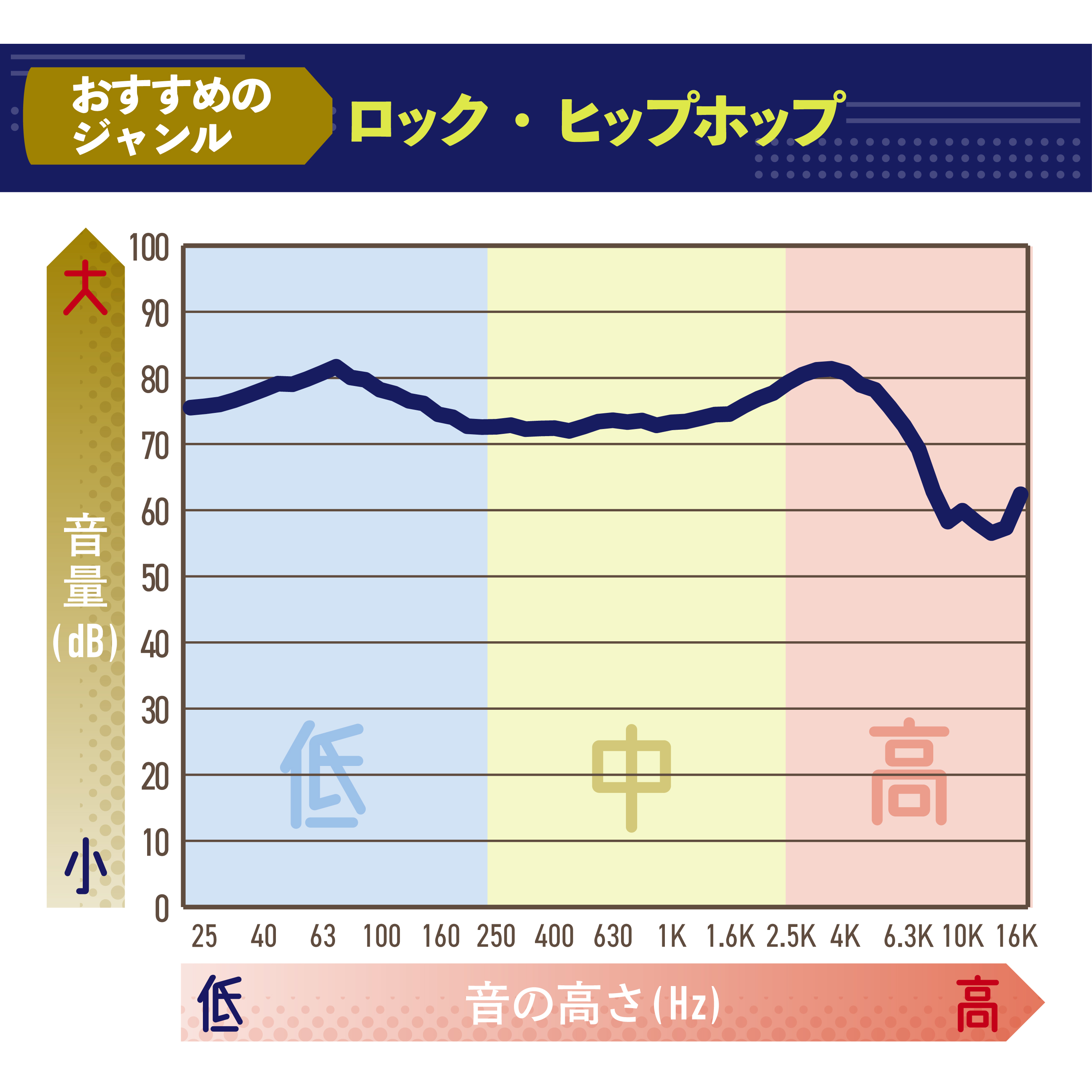 BOSE QuietComfortUltraHeadphones使用回数10回 BOSE QuietComfortUltraHeadphones使用回数10回 BOSE
