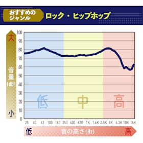 JBL Live Beam 3の口コミ・評判は?実際に使ってよい点・気になる点を徹底レビュー! 2