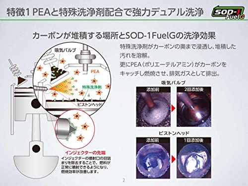 SOD-1 FuelG 3