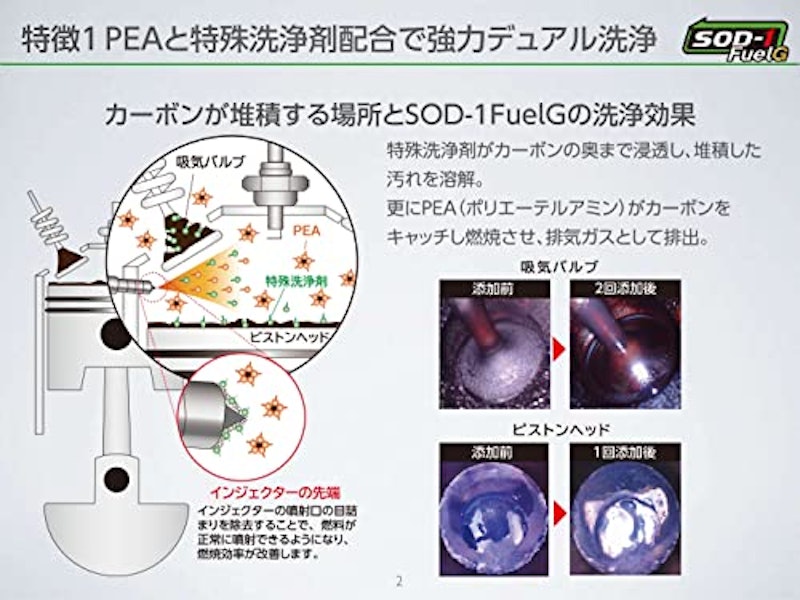 SOD-1 FuelG 3