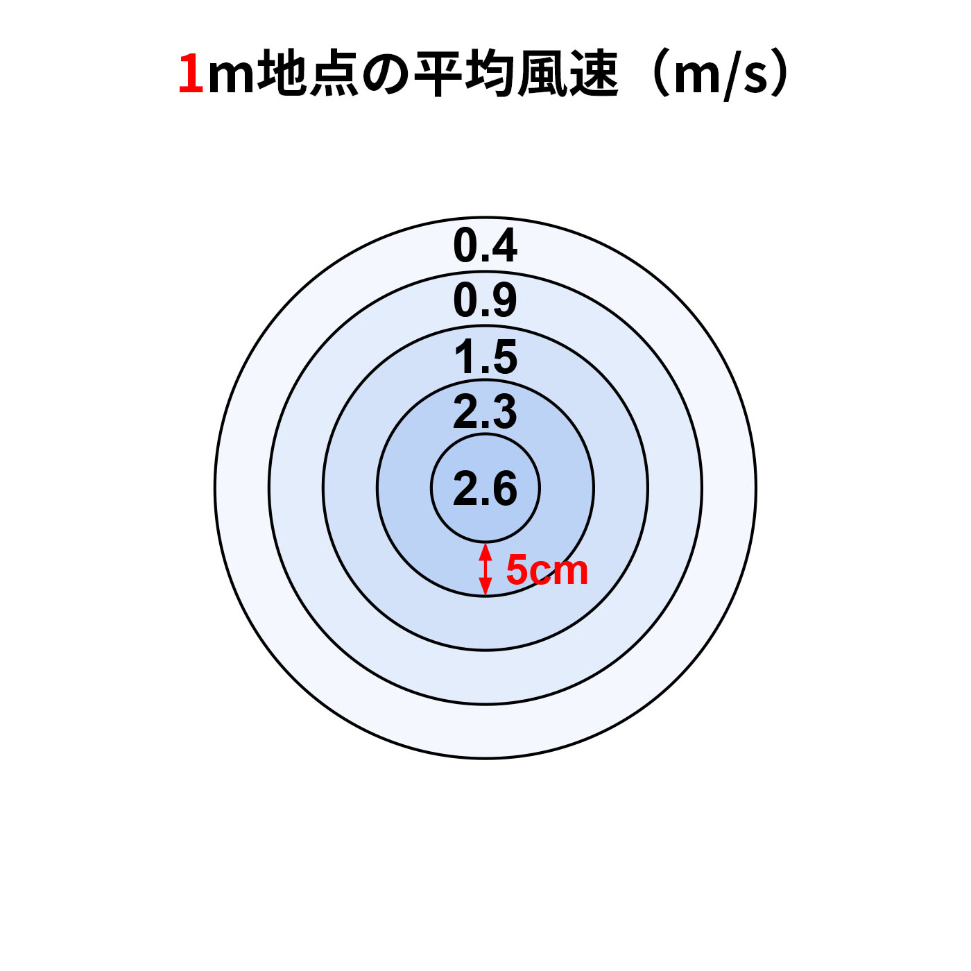+c move 2