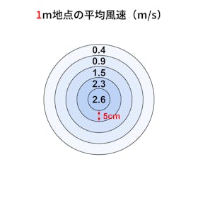 ドウシシャ kamomefan +c move K-F23AYを検証レビュー!扇風機の選び方も紹介 2