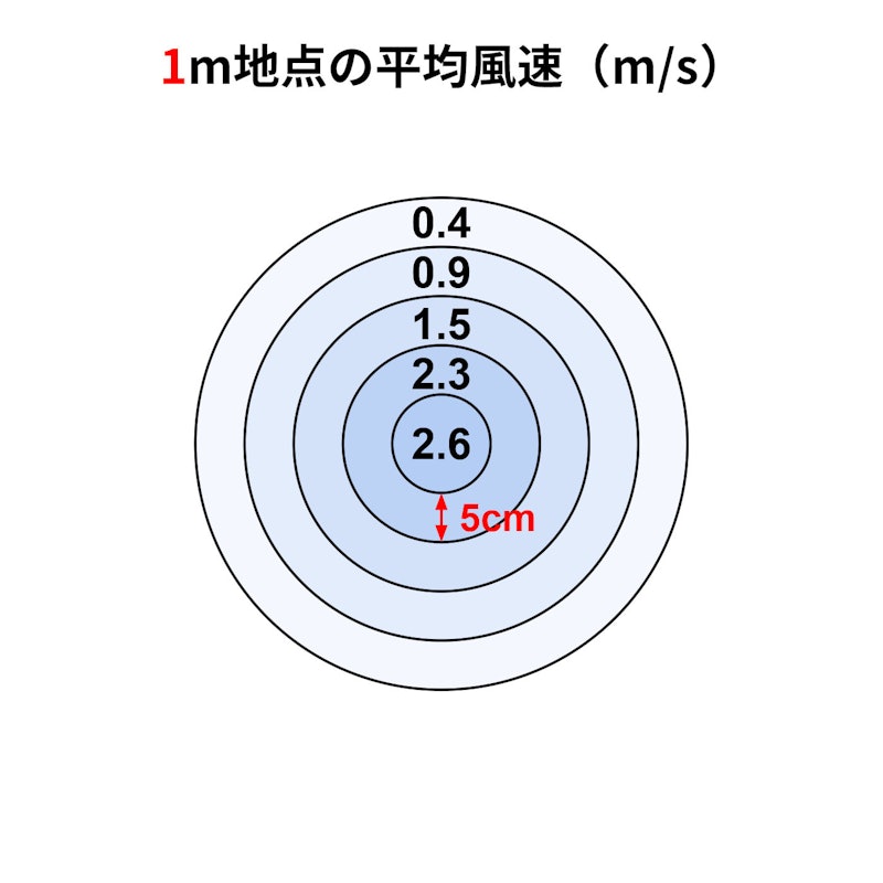 +c move 2