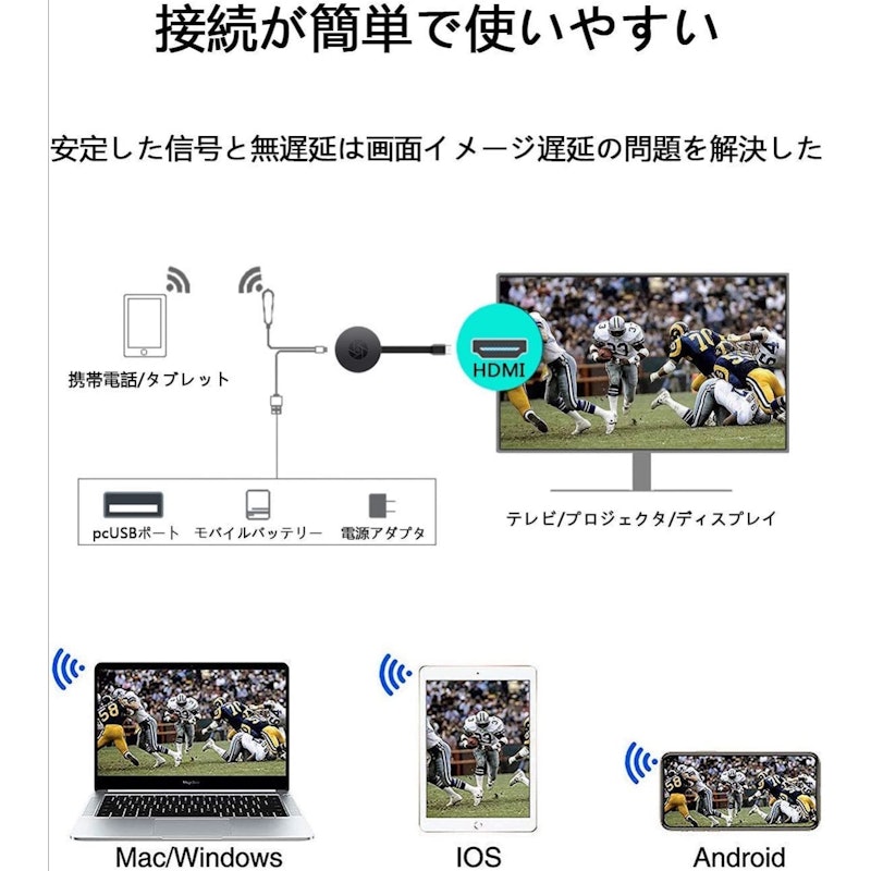 HDMIミラキャスト 2