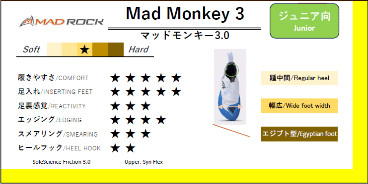 マッドモンキー 3.0 2