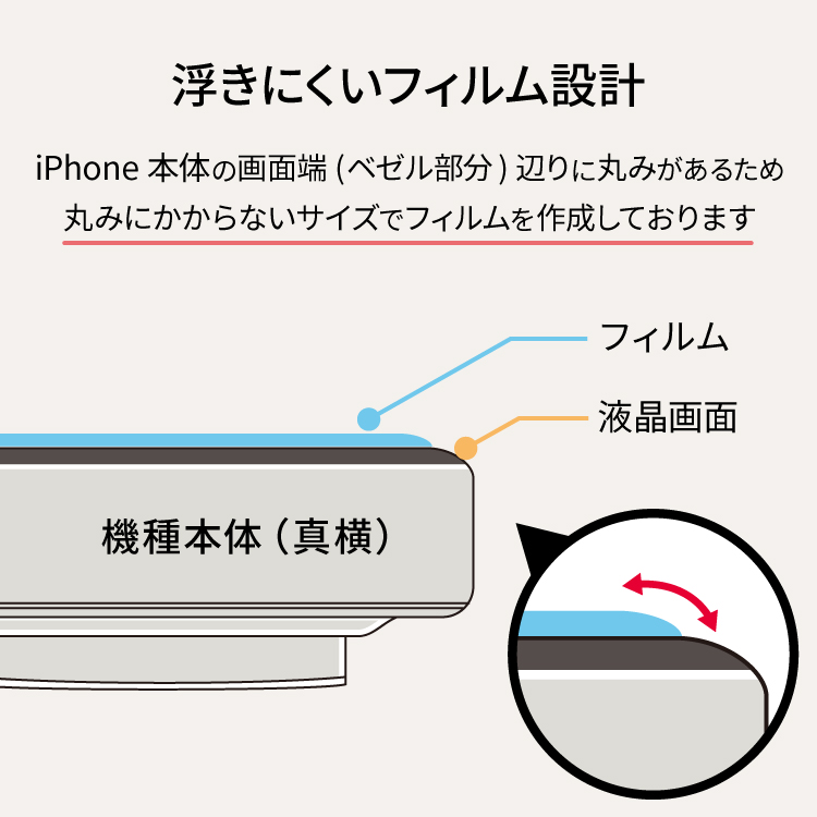 iphone17 保護フィルム 6