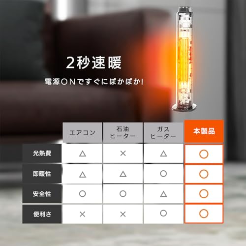 セラミックヒーター 4
