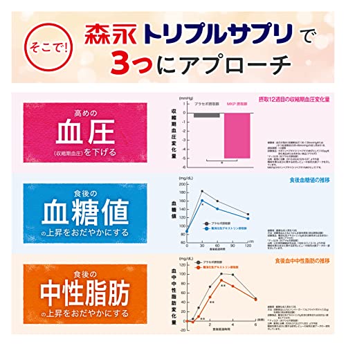 森永トリプルサプリ 4