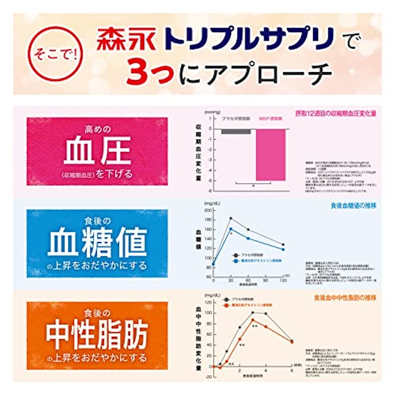 森永トリプルサプリ 4