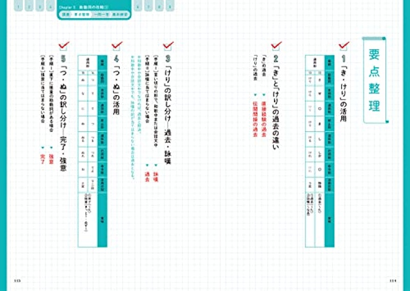八澤のたった6時間で古典文法 MOVIE×STUDY 3