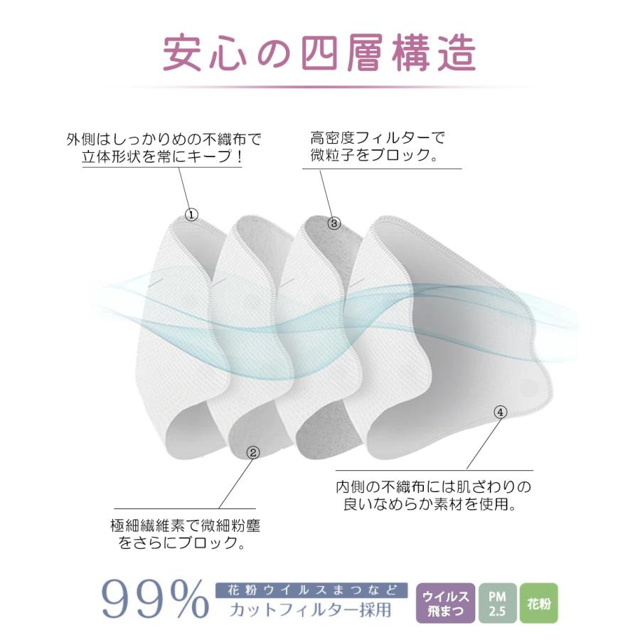 3Dマスク 3