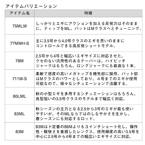 エギングロッド 4