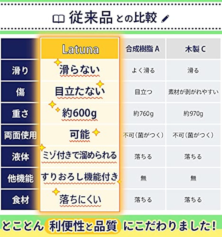 カッティングボード 4