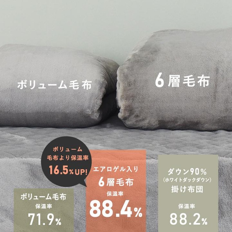 あったかさをためこむ6層毛布 8