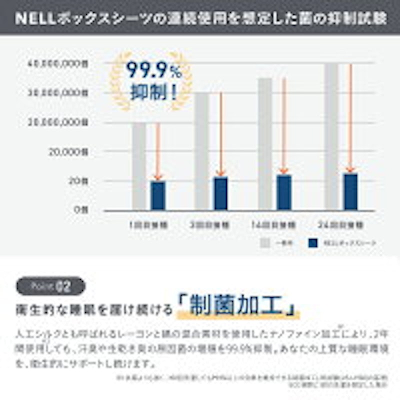 ボックスシーツ 3