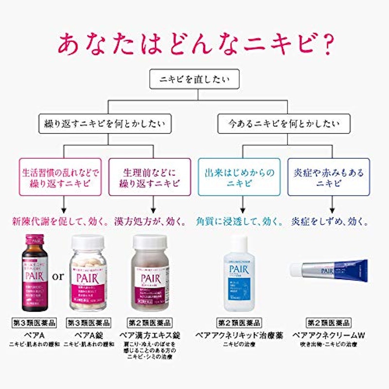 22年 メンズニキビケアのおすすめ人気ランキング選 Mybest 22年 メンズニキビケアのおすすめ人気ランキング選 Mybest