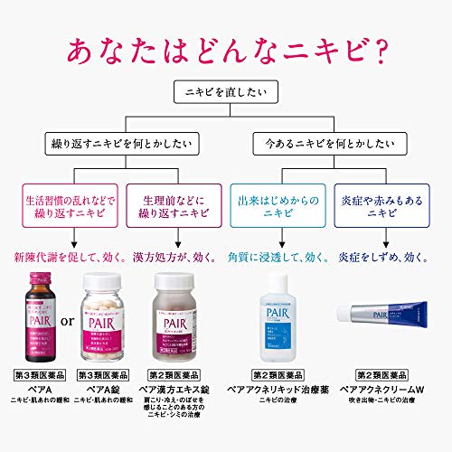 2022年】ニキビ用塗り薬のおすすめ人気ランキング14選【薬剤師が選び方監修】 | mybest