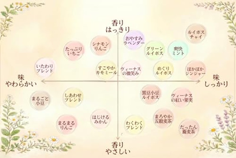五穀麦茶 7