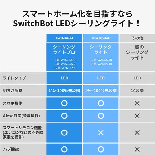 LEDシーリングライト 2
