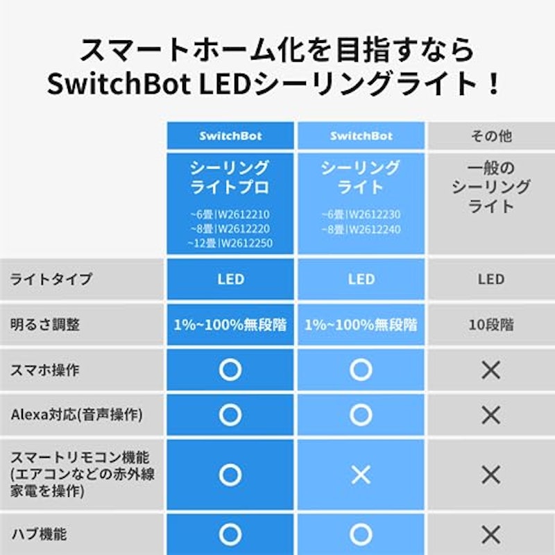 LEDシーリングライト 2