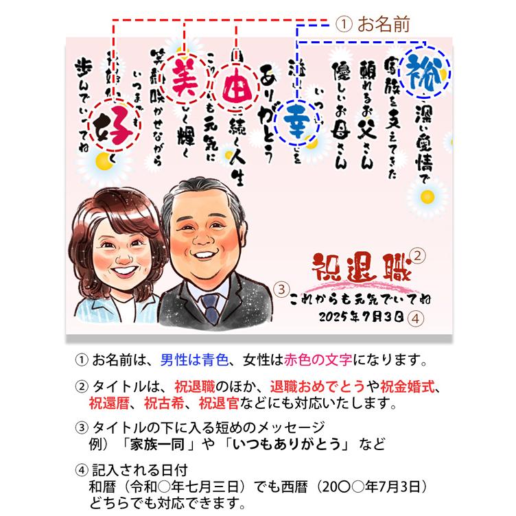 似顔絵ポエムクロック 4