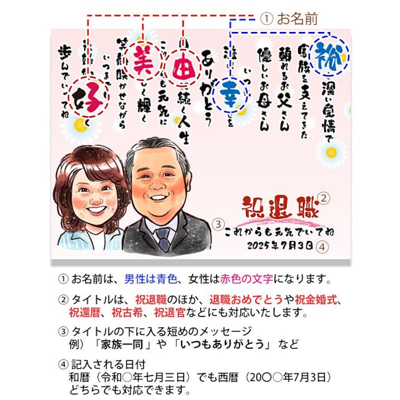 似顔絵ポエムクロック 4