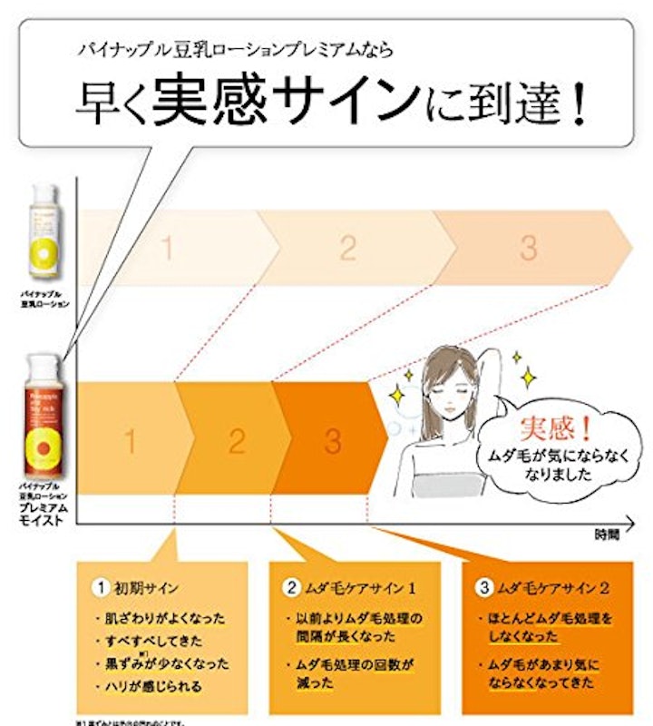 ローション プレミアムモイスト 3