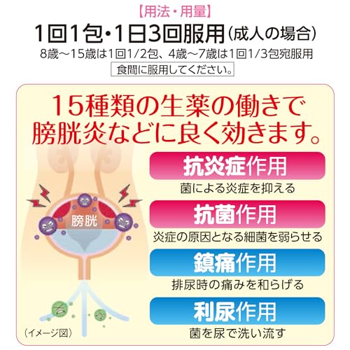 腎仙散  3