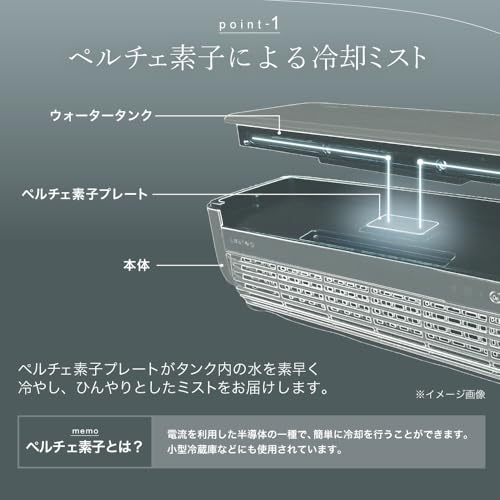クールエアーミスト 3