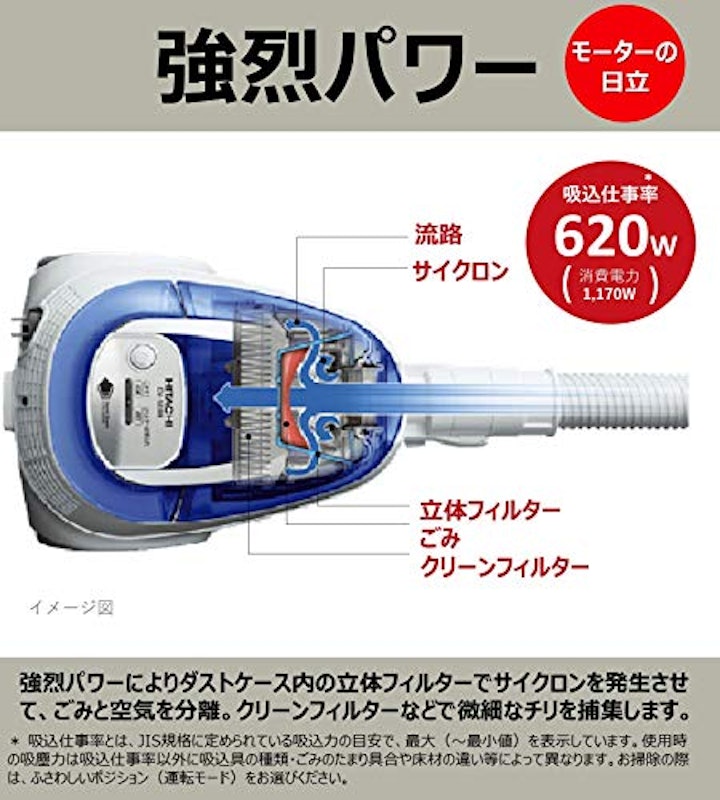 サイクロン式クリーナー CV-SF80A 2