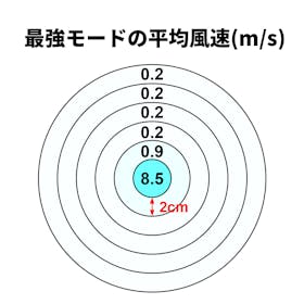 オウルテック ジェットハンディファン(日傘クリップ付き) OWL-HF06-CLRを検証レビュー!ハンディファン・ハンディ扇風機の選び方も紹介 2