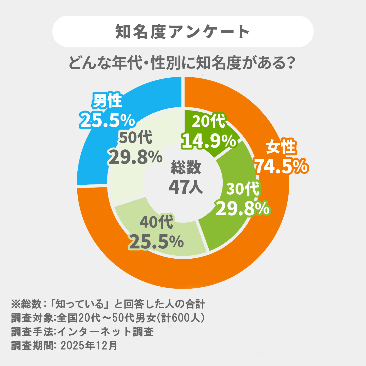ことほぐ 2
