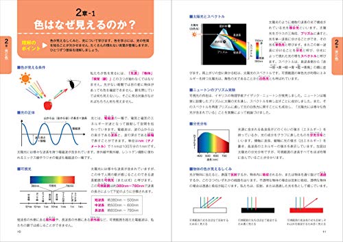 書き込み式 色彩検定3級 解いて・貼って・覚える！ 3