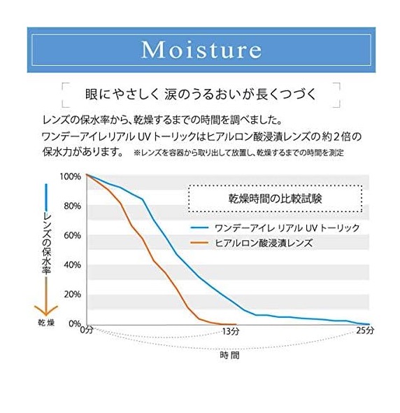 ワンデーアイレ リアルUV トーリック 6