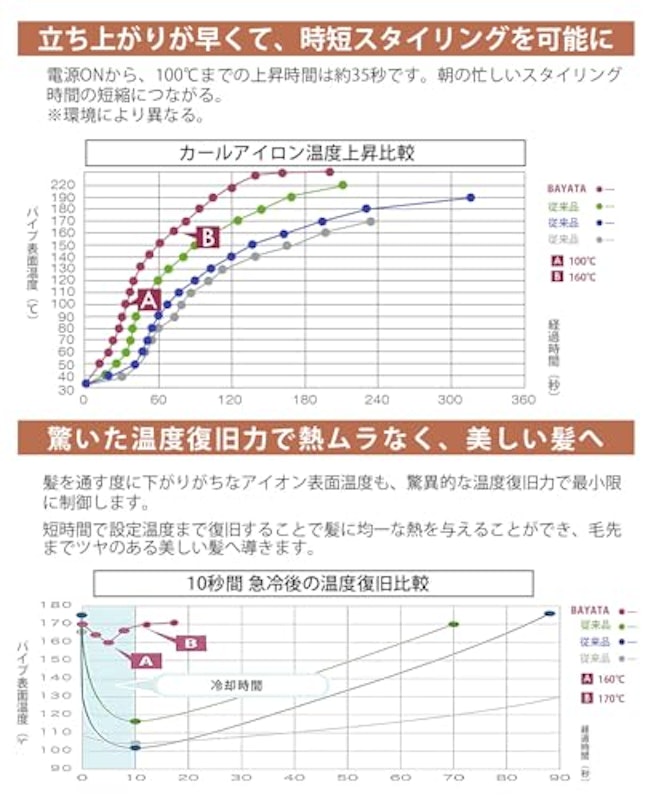 カールアイロン ロングヘア 7