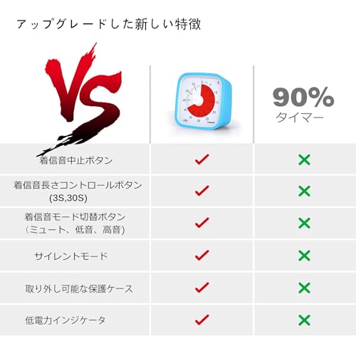 ビジュアルタイマー 5