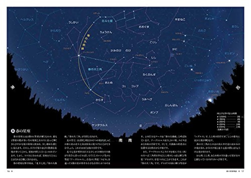 四季の星座神話 美しい星座絵でたどる 3