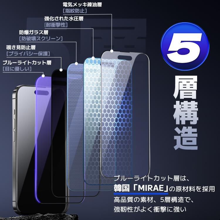 保護フィルム 5